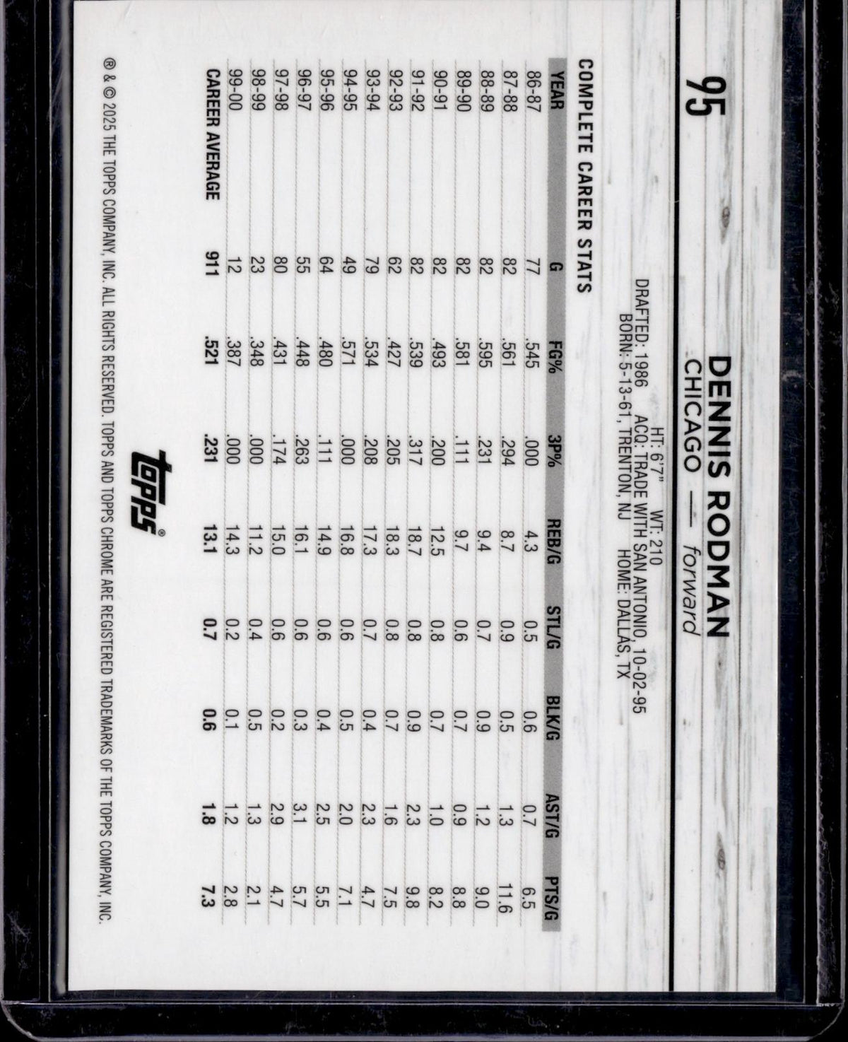 2024-25 Topps Chrome #95 Dennis Rodman Orange Refractor