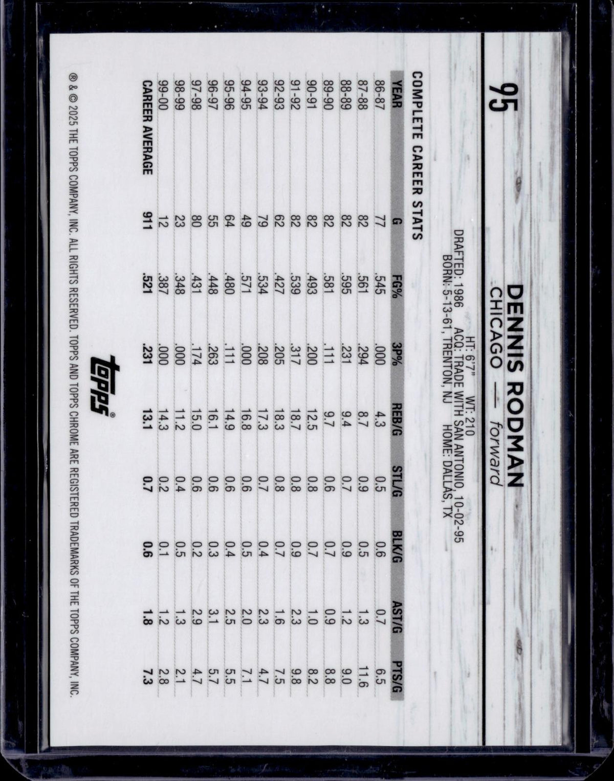 2024-25 Topps Chrome #95 Dennis Rodman Gold Geometric Refractor