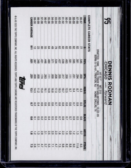 2024-25 Topps Chrome #95 Dennis Rodman Gold Geometric Refractor